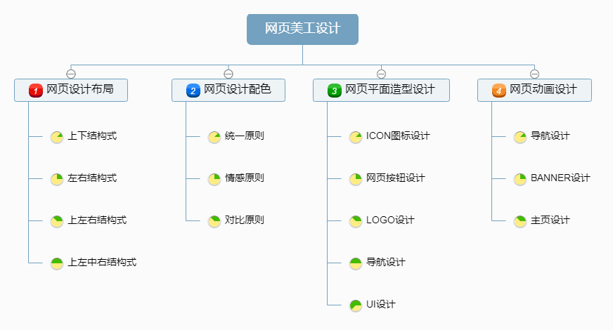 網(wǎng)頁(yè)美工設(shè)計(jì)