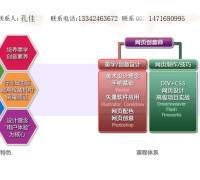 【八里莊街道縱橫電商專(zhuān)業(yè)的縱橫電商網(wǎng)絡(luò)營(yíng)銷(xiāo)培訓(xùn)就在北京】_